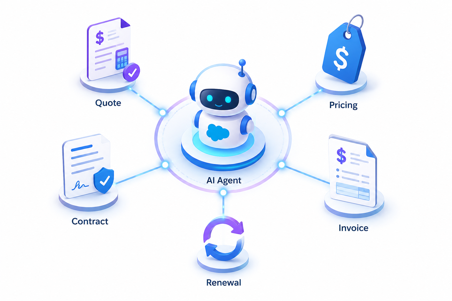 Salesforce Agentforce Revenue Management Cloud